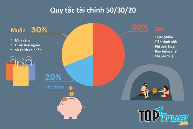 Nên lập ra một khoản ngân sách tài chính