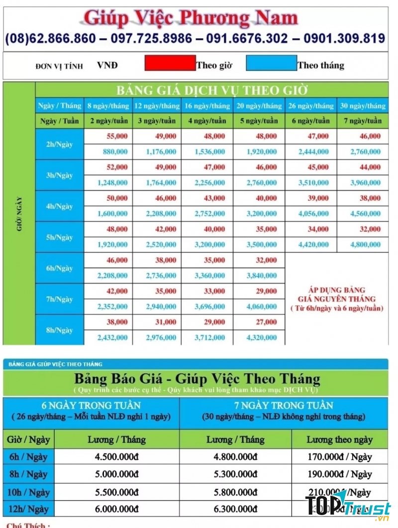 Bảng giá dịch vụ