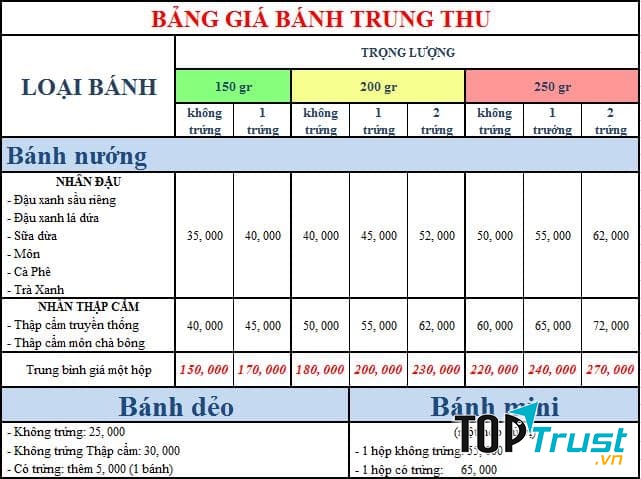 Bảng giá bánh trung thu của Hân Nguyễn