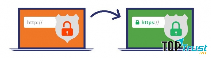 Trang web đã được mã hóa dưới dạng SSL