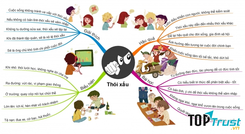 Nghị luận một hiện tượng đời sống