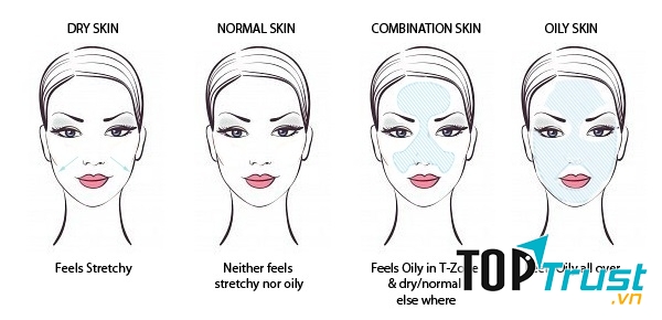 Hiểu được mình thuộc loại da nào