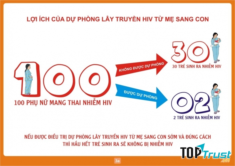 Tầm quan trọng của dự phòng lây truyền HIV từ mẹ sang con
