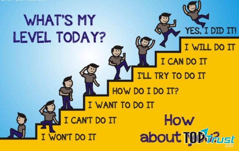 Lộ trình học tập của bạn tại Tiếng anh 123