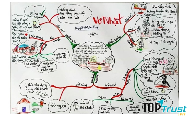 Học với sơ đồ tư duy