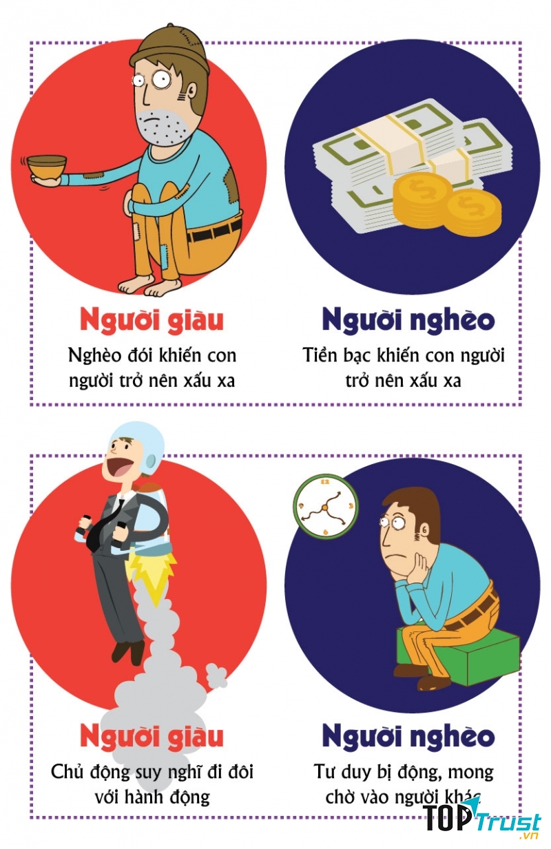 Chính lối suy nghĩ và tư duy nghèo nàn đã khiến chúng ta không thể thành công trong cuộc sống