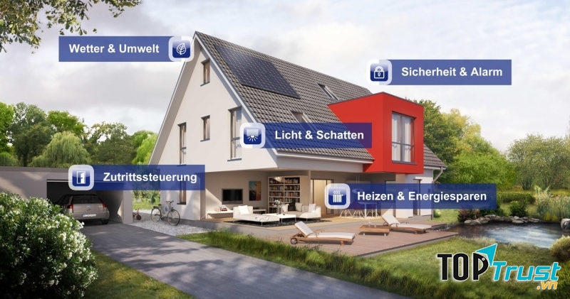 Nhà thông minh HomeMatic