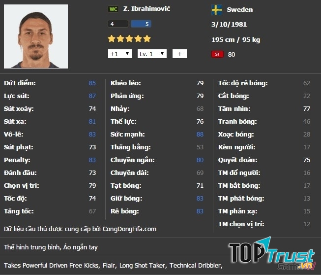 Ibrahimovic SSWC