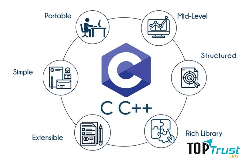 IMIC - Đào tạo nguồn nhân lực chất lượng cao.