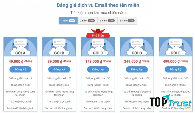 Bảng giá dịch vụ email doanh nghiệp INET.VN