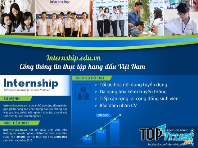 Internship.edu.vn