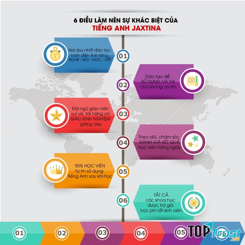 Sự khác biệt của Trung tâm