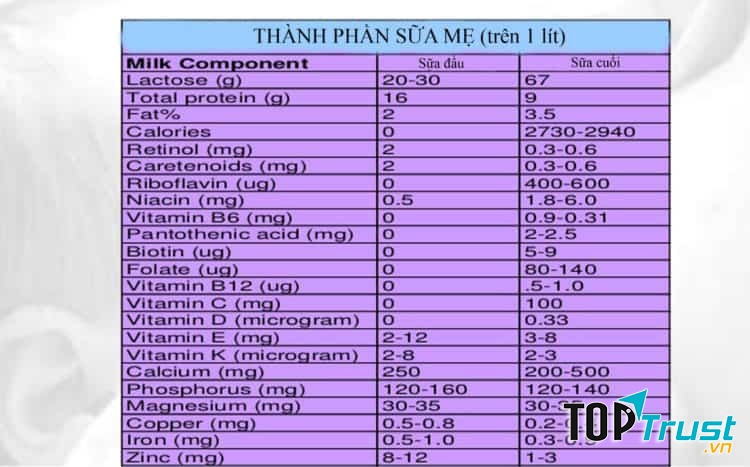 Sữa mẹ là nguồn dinh dưỡng quý giá nhất cho trẻ sơ sinh và trẻ nhỏ