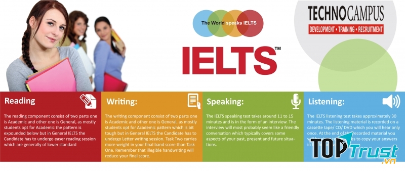 IELTS giúp người học phát triển toàn diện cả 4 kỹ năng - Ảnh: Internet