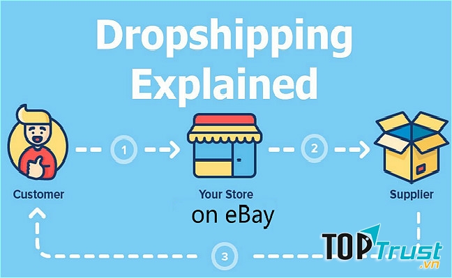 Bán hàng Dropshipping trên Ebay