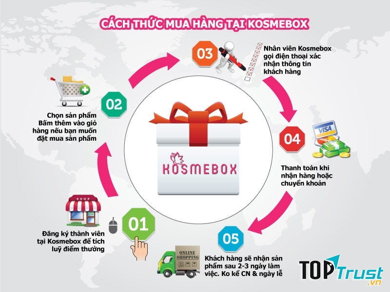 Kosmebox.com