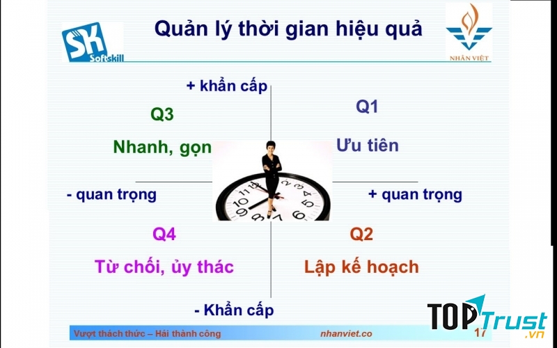 Kỹ năng quản lý thời gian