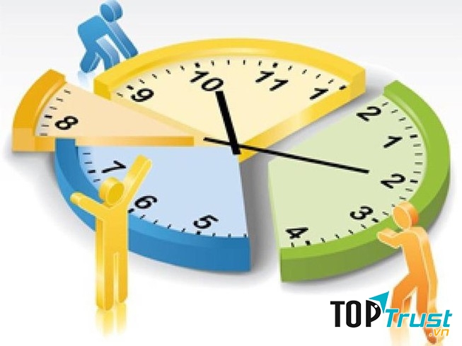 Tùy vào số lượng câu và số điểm của mỗi câu mà phân chia thời gian hợp lý để làm.