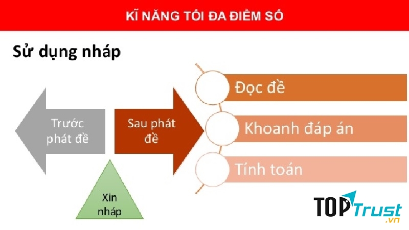Cách làm bài thi trắc nghiệm để tiết kiệm thời gian và tỉ lệ đúng cao