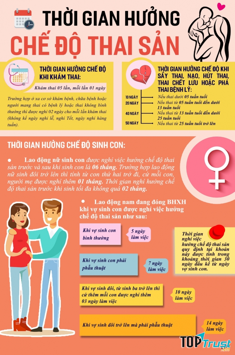 Thời gian hưởng chế độ thai sản.