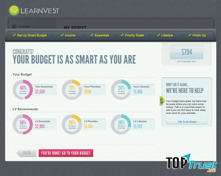LearnVest