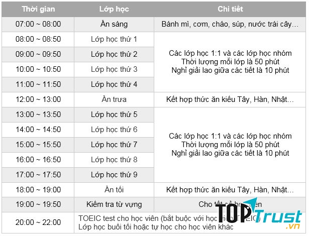 Lên kế hoạch cho thời gian học tập của bạn