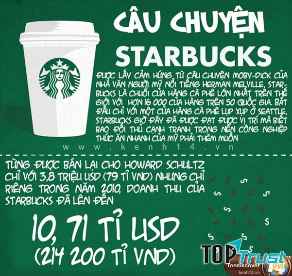 Lịch sử và nguồn gốc phát triển