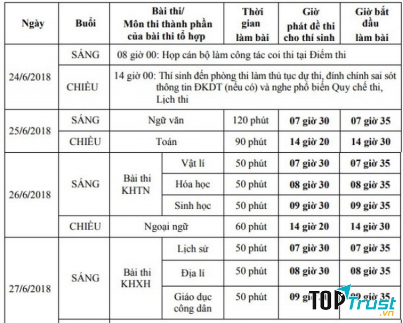 Lịch thi chính thức THPT quốc gia 2018 (nguồn internet)