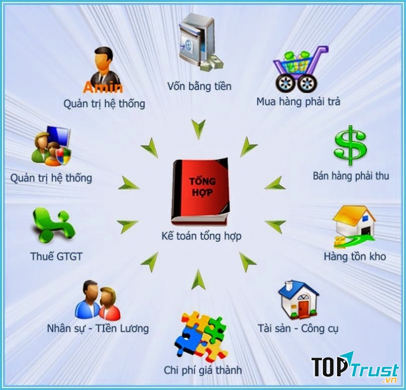 Tích hợp nhiều tính năng tiện dụng