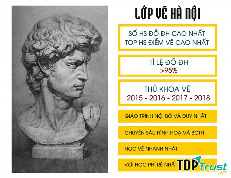 Lớp vẽ Hà Nội (﻿﻿HANOI ART CENTER)