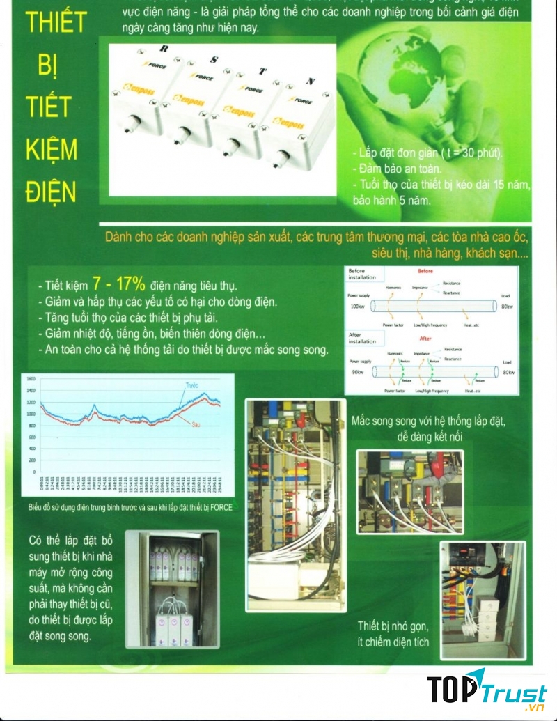 Lựa chọn các thiết bị tiết kiệm điện