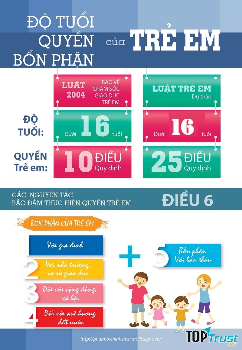 Những điểm mới của Luật Trẻ em năm 2016