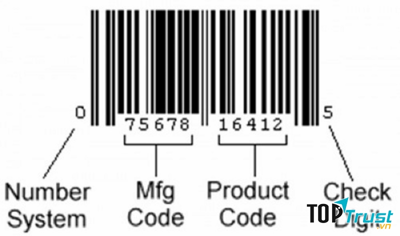 Mã vạch là yếu tố quan trọng để phân biệt nước hoa thật hay giả