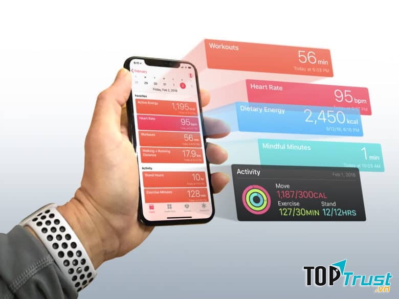 Ứng dụng sức khỏe của Apple