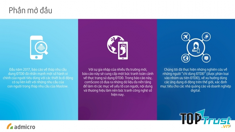 Marketing AI Admicro