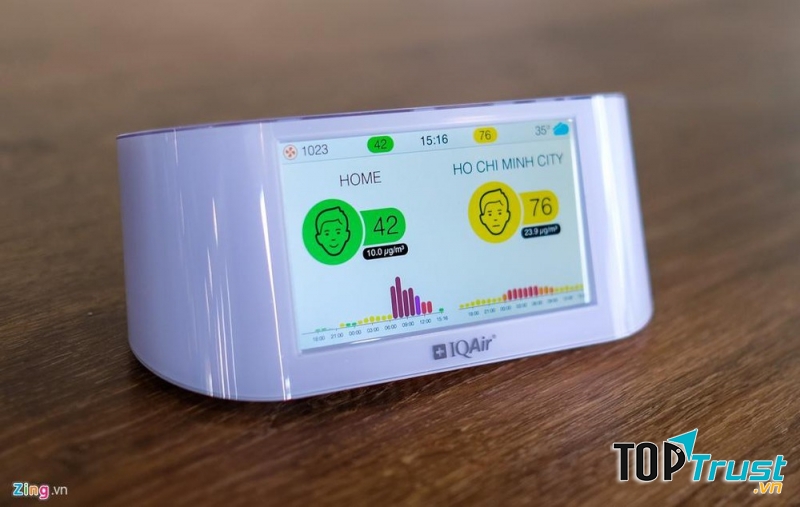 Máy đo chất lượng không khí IQAir AirVisual Pro