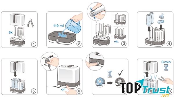 Máy tiệt trùng bình sữa NUK
