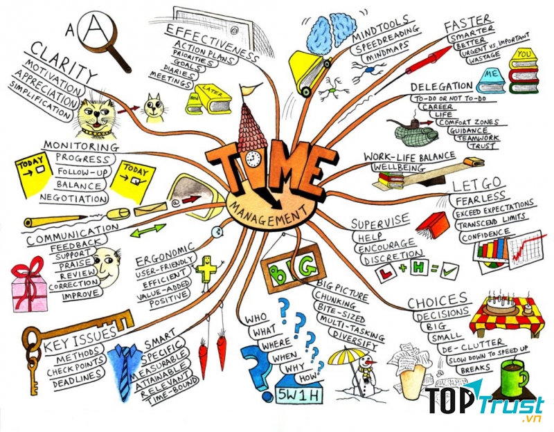 Sơ đồ tư duy để ghi nhớ kiến thức hiệu quả