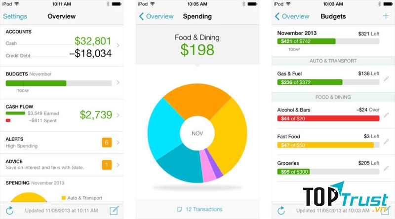 Ứng dụng quản lý tài chính Mint