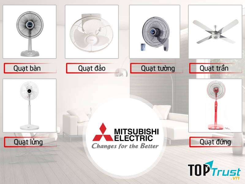 Các loại quạt của Mitsubishi