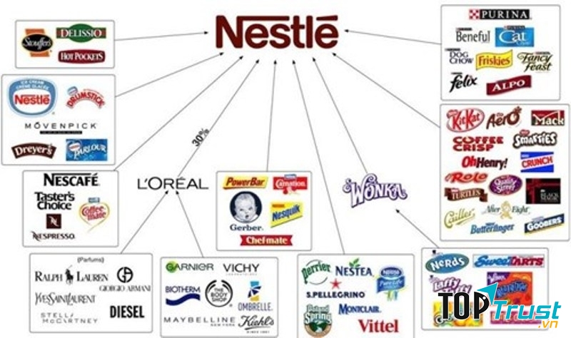 Nestle Vietnam