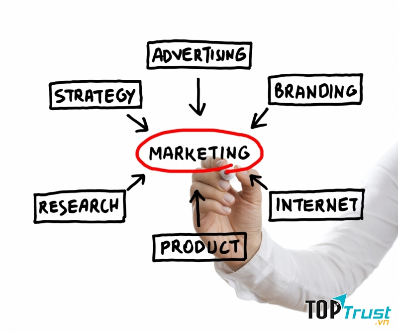 Ngành marketing