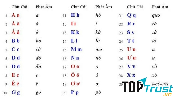 Ngôn ngữ phức tạp