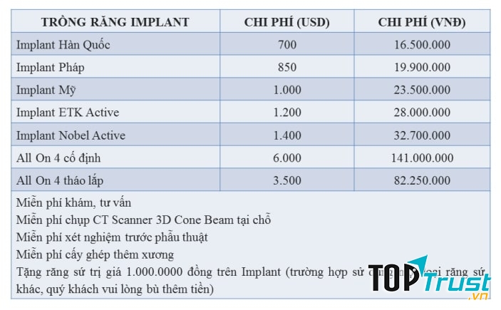 Bảng giá trồng răng Implant tại Nha khoa Đông Nam