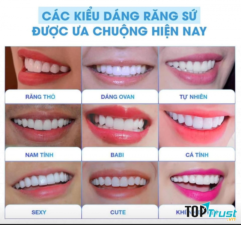 Nha khoa Lan Anh Sài Gòn - Phan Thiết
