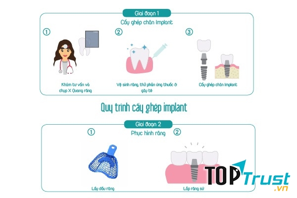 Nha khoa Quốc Tế Việt Pháp