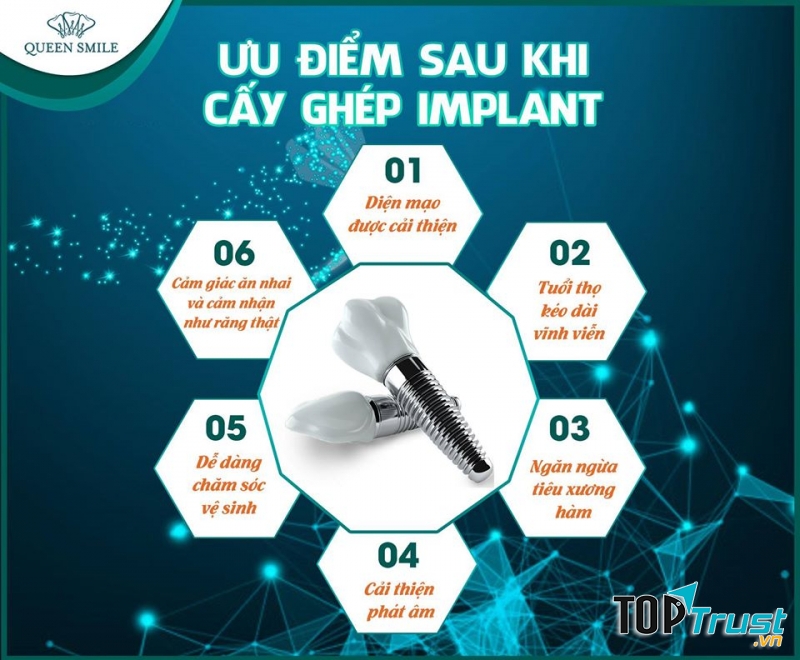 Nha khoa thẩm mỹ Queen Smile