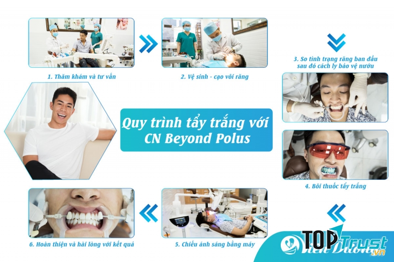 Nha Khoa Viễn Dương