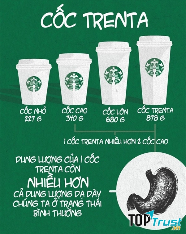 Kích cỡ thức uống