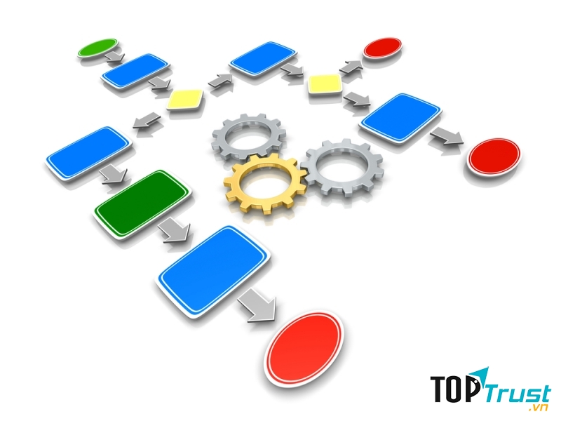 Nội dung trình rành mạch, rõ ràng, logic